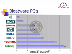 Nombre de bloatware dans les PC, en 2007