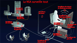 La NSA surveille tout et nous surveille tous