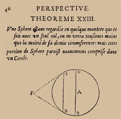 La vue avec un seul oeil par Euclide vers 300 av. J.-C.