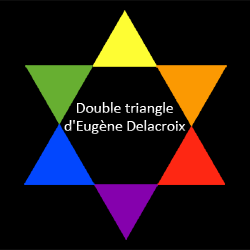 Le double triangle d'Eugène Delacroix préfigure les lois du contraste simultané des couleurs de Chevreul (1839)