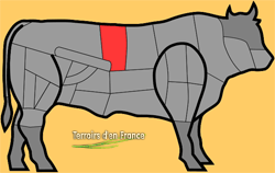 Morceaux de bœuf selon la découpe traditionnelle française : Faux-filet