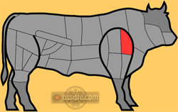 Morceaux de bœuf selon la découpe traditionnelle française : Jumeau à bifteck