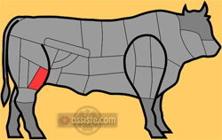 Morceaux de bœuf selon la découpe traditionnelle française : Plat et rond de tranche Mouvant