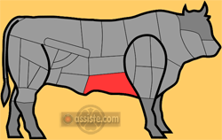 Morceaux de bœuf selon la découpe traditionnelle française : Tendron et Milieu de poitrine