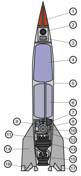 Histoire des fusées - Coupe schématique d’un V2 (Charge explosive transportée : 1000 kg)