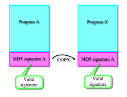 MD5 - Collision (même condensat pour deux fichiers différents) et copie valide d'une signature Authenticode de l'un à l'autre