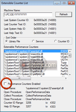 Microsoft Extensible Performance Counter