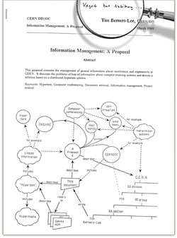 Naissance du Web – La note initiale de Tim Berners-Lee à son directeur, le 13 mars 1989, qui le laissera poursuivre ses travaux. Le Web naîtra environ 2,5 ans plus tard, le 06 août 1991