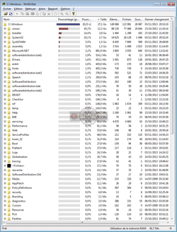 Répartition du poids des répertoires constituant Windows 7 Ultimate sur une machine d'Assiste, ce qui représente la moitié de la taille totale de Windows