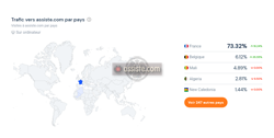 Similarweb (similarweb.com) Webmasters tools<br>Classement des pays d'où vient le traffic entrant<br>